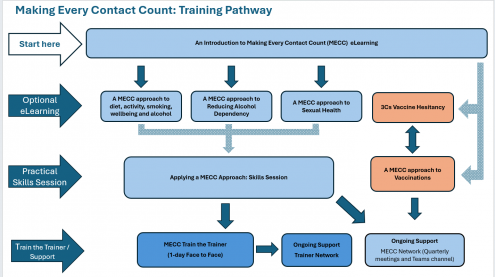 MECC Training Pathway